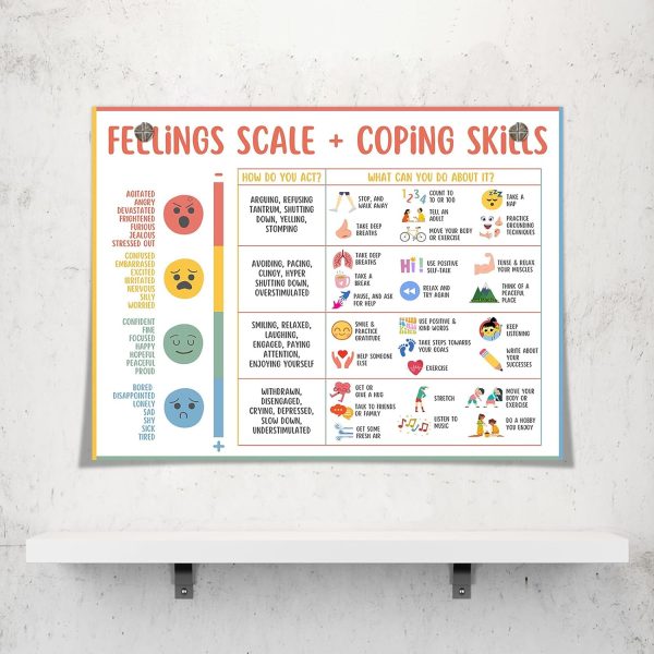 uoyien Emotions Chart Canvas Wall Art for Kids-2