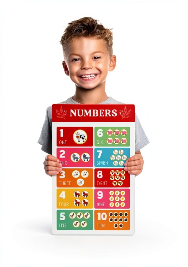 ZICOTO Educational Posters for Toddlers 1-3-5